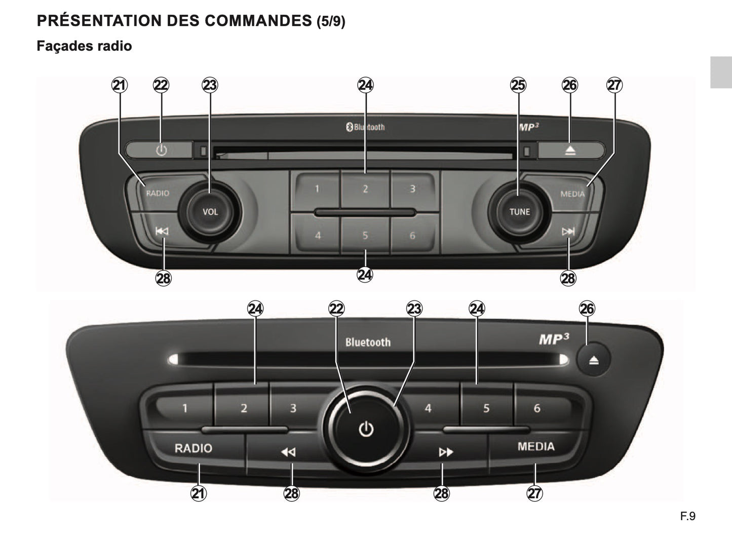 Renault R-link Guide d'utilisation