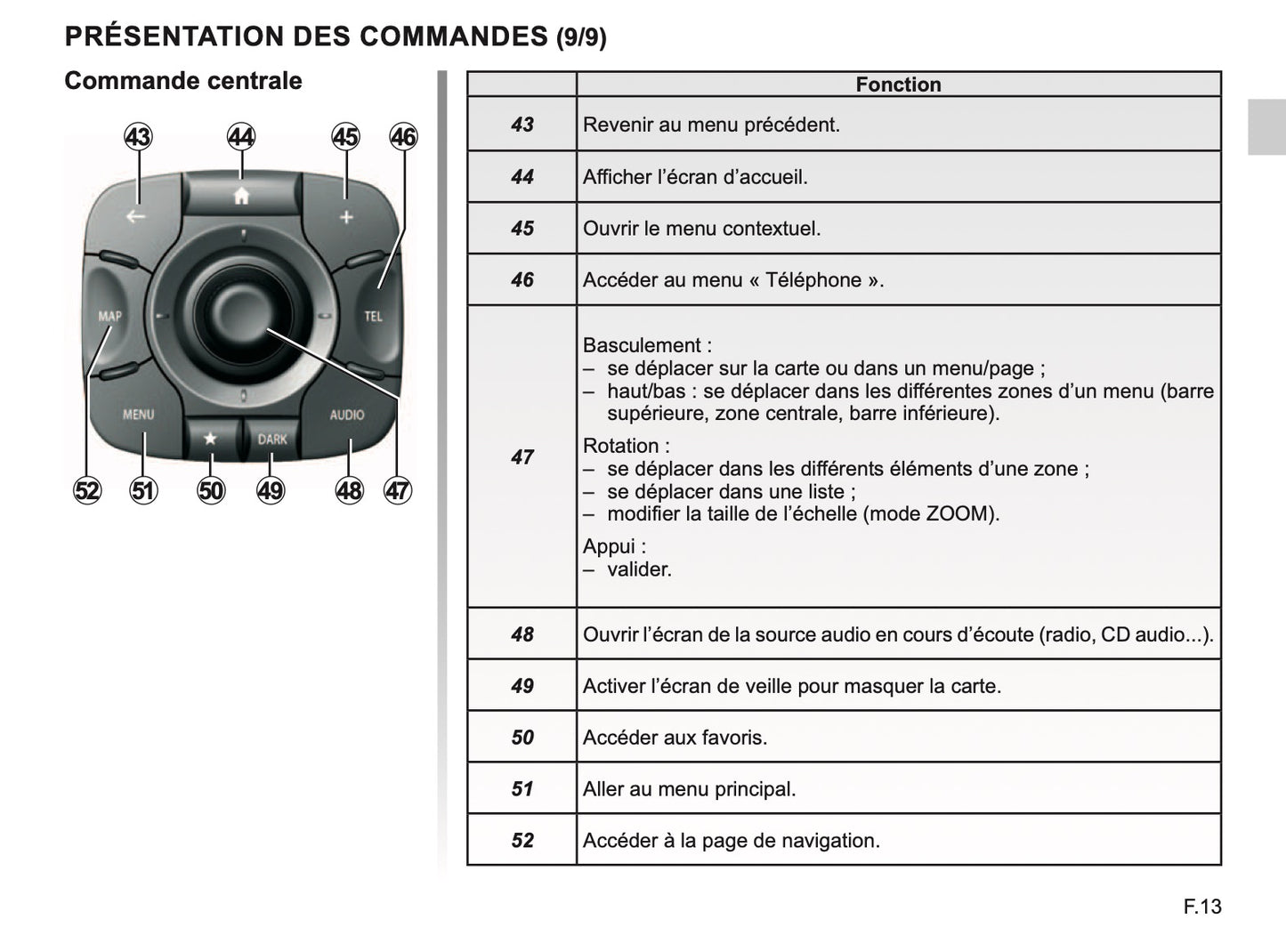 Renault R-link Guide d'utilisation