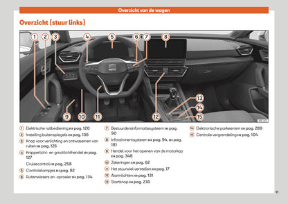 2020-2023 Seat Leon Bedienungsanleitung | Niederländisch