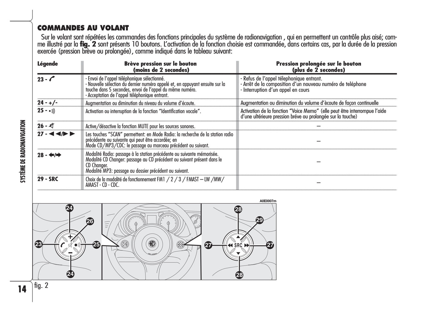 Alfa Romeo Brera Connect Nav-Connect Nav+ Guide d'utilisation 2006 - 2011