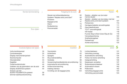 2011-2013 Citroën C4 Aircross Owner's Manual | Dutch