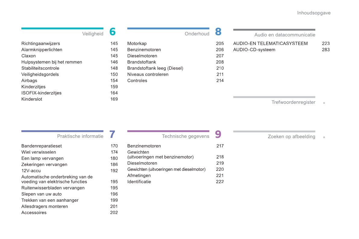 2011-2013 Citroën C4 Aircross Owner's Manual | Dutch