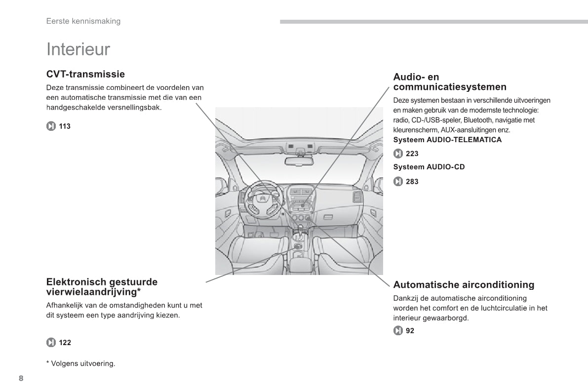 2011-2013 Citroën C4 Aircross Owner's Manual | Dutch