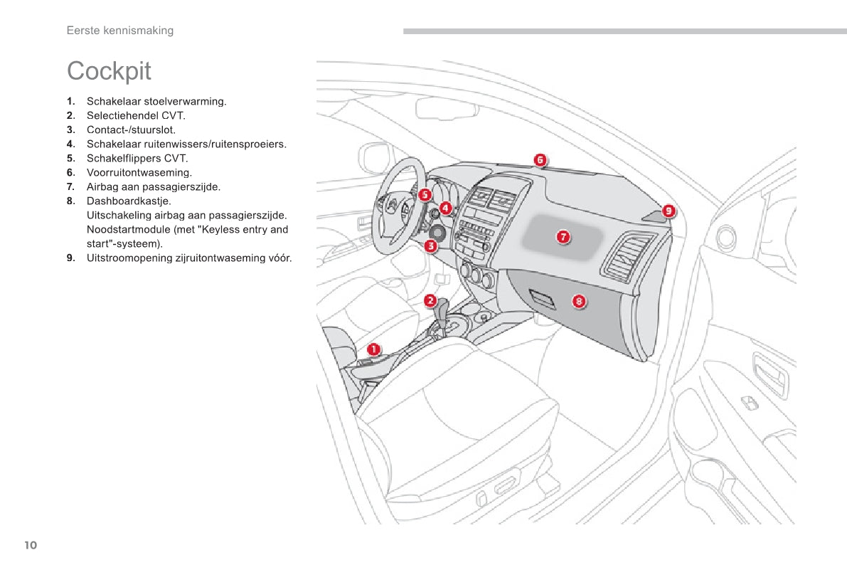 2011-2013 Citroën C4 Aircross Owner's Manual | Dutch