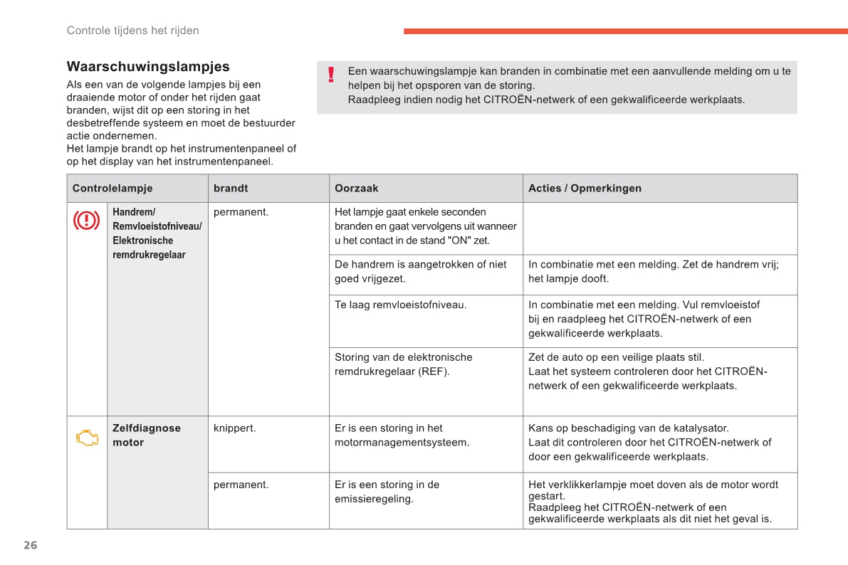 2011-2013 Citroën C4 Aircross Owner's Manual | Dutch