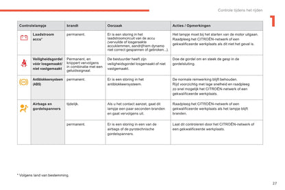 2011-2013 Citroën C4 Aircross Owner's Manual | Dutch