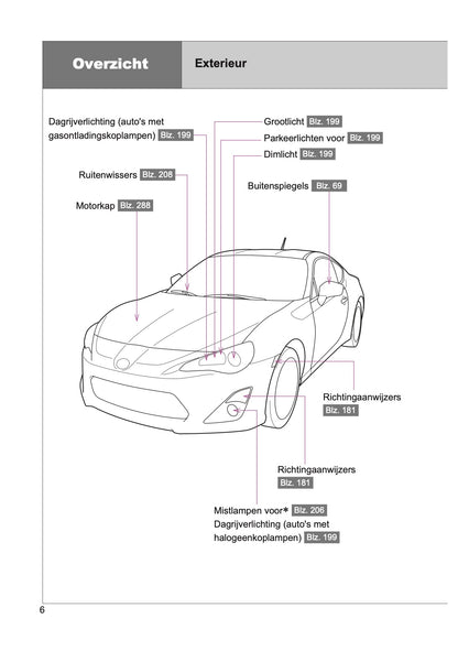 2015-2016 Toyota GT86 Owner's Manual | Dutch