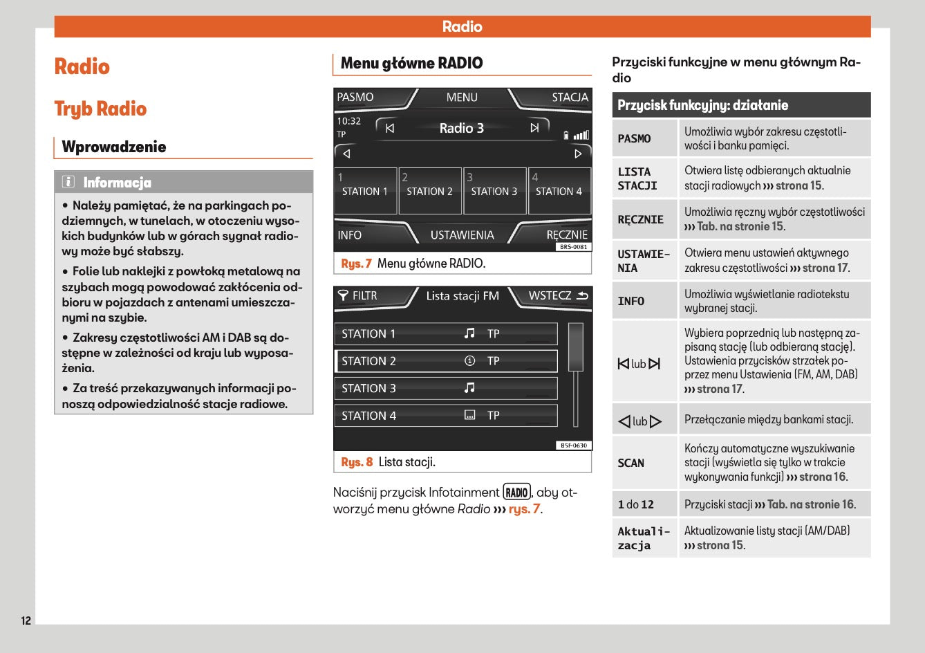 Seat Media System Touch & Media System Colour