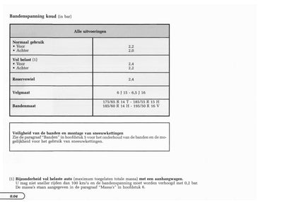 1998-1999 Renault Mégane Coupé Bedienungsanleitung | Niederländisch