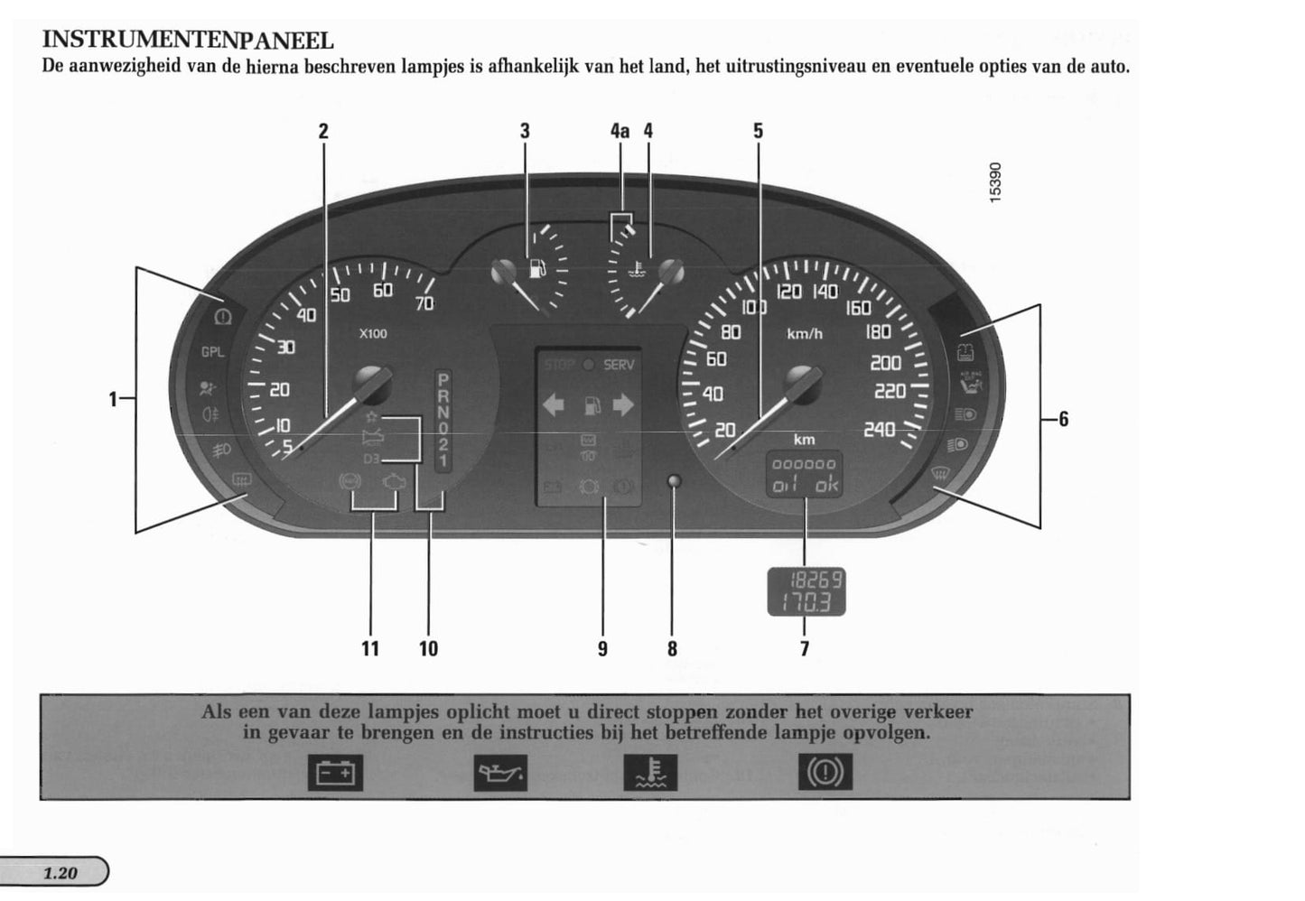 1998-1999 Renault Mégane Coupé/Mégane Coach Owner's Manual | Dutch