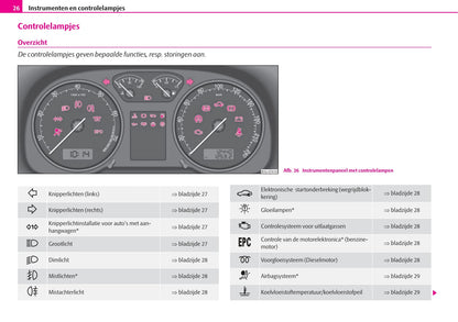 1997-2004 Skoda Octavia Bedienungsanleitung | Niederländisch