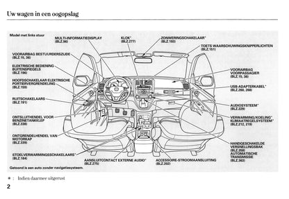 2010-2011 Honda CR-V Owner's Manual | Dutch