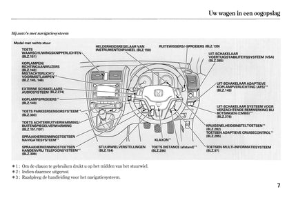 2010-2011 Honda CR-V Owner's Manual | Dutch