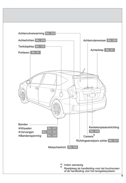 2013-2014 Toyota Prius Wagon Bedienungsanleitung | Niederländisch