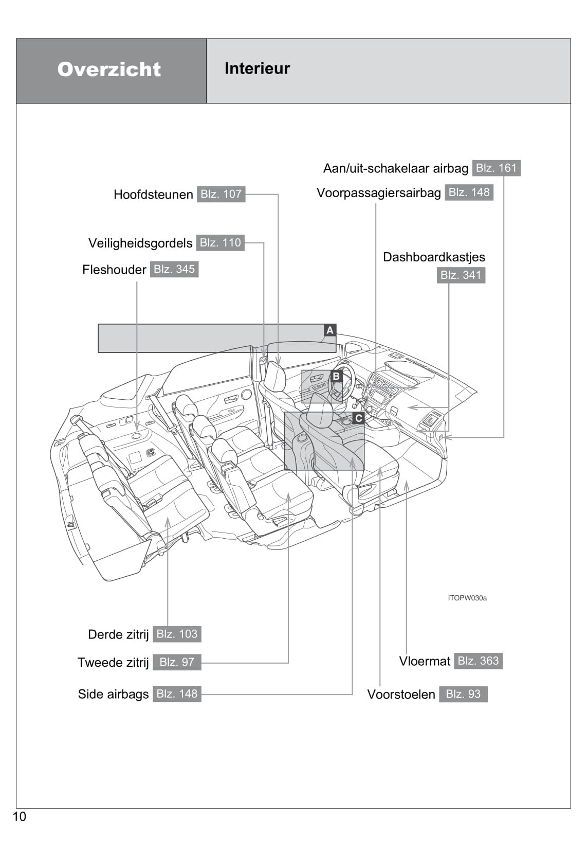 2013-2014 Toyota Prius Wagon Bedienungsanleitung | Niederländisch