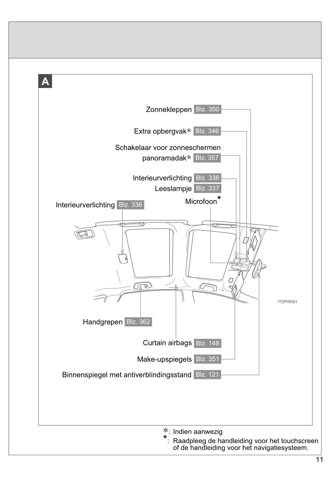 2013-2014 Toyota Prius Wagon Bedienungsanleitung | Niederländisch