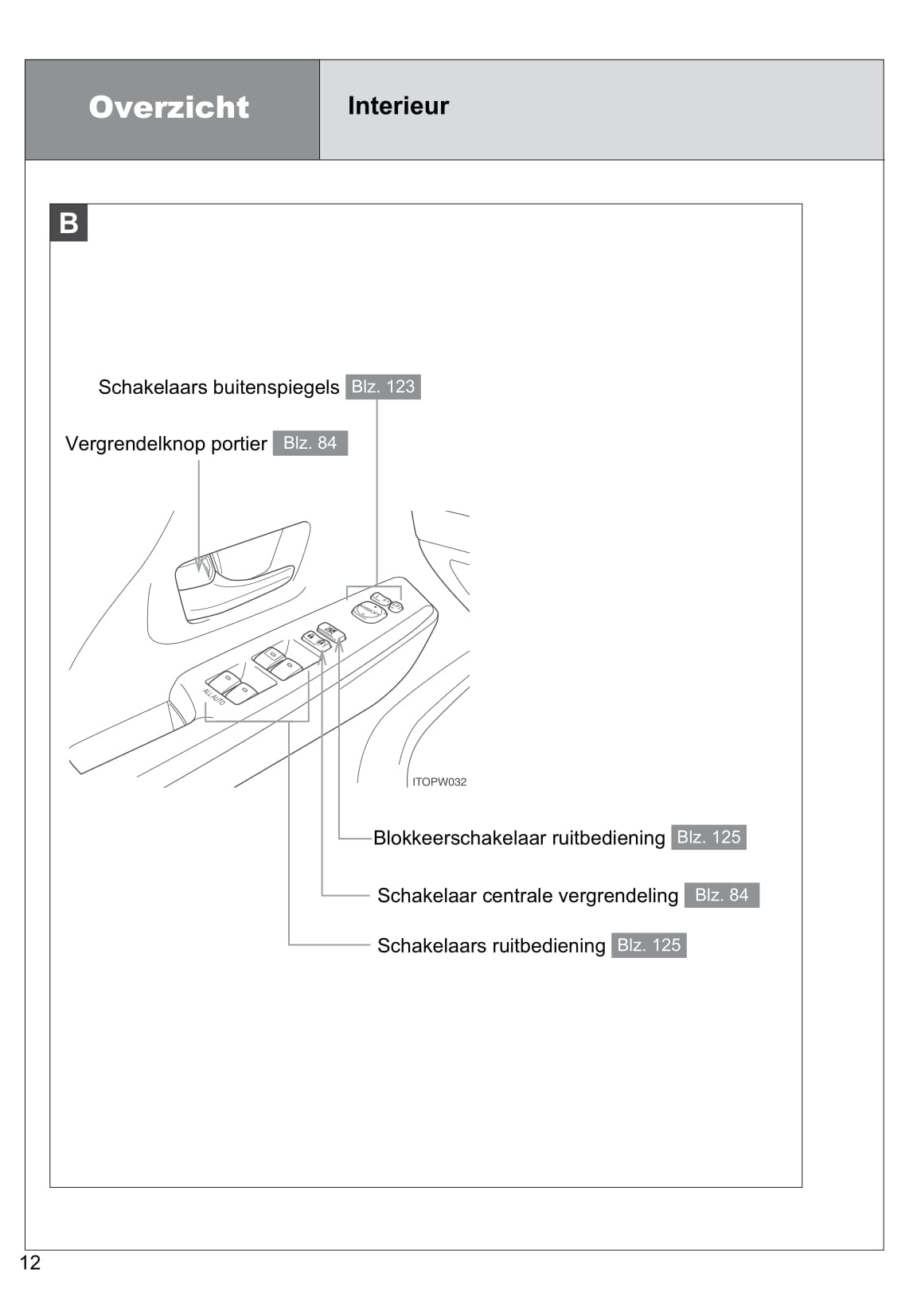 2013-2014 Toyota Prius Wagon Bedienungsanleitung | Niederländisch