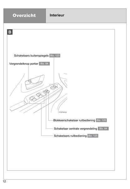 2013-2014 Toyota Prius Wagon Bedienungsanleitung | Niederländisch