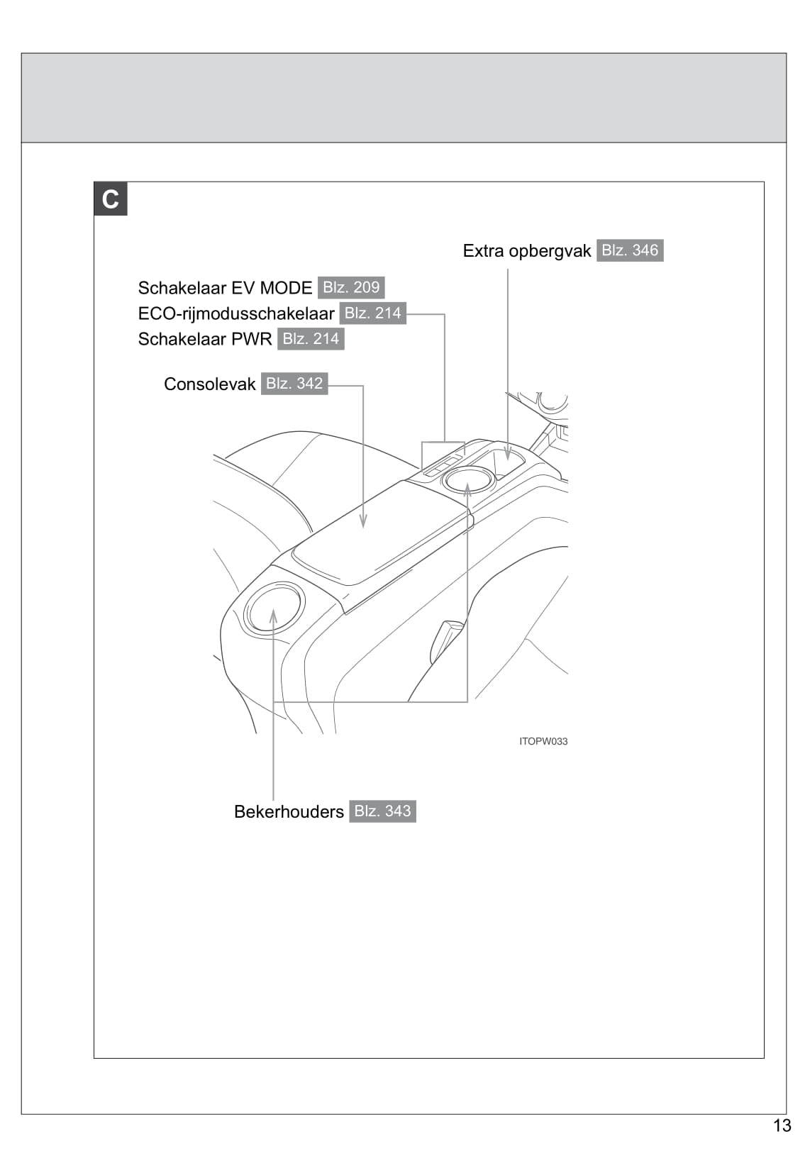 2013-2014 Toyota Prius Wagon Bedienungsanleitung | Niederländisch