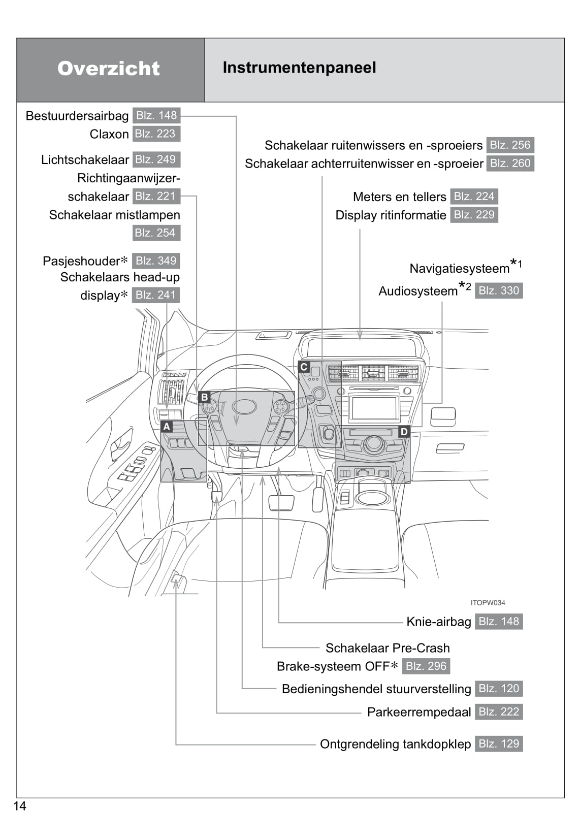 2013-2014 Toyota Prius Wagon Bedienungsanleitung | Niederländisch