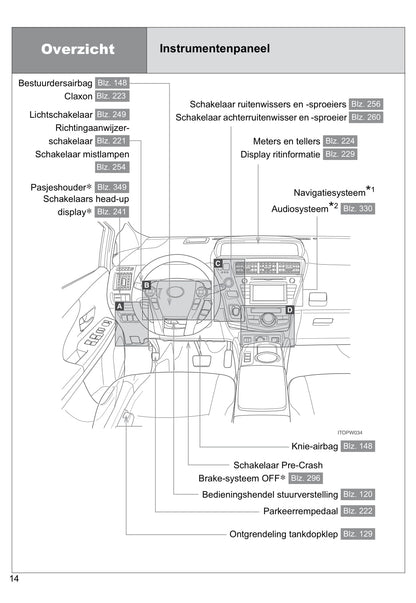 2013-2014 Toyota Prius Wagon Bedienungsanleitung | Niederländisch