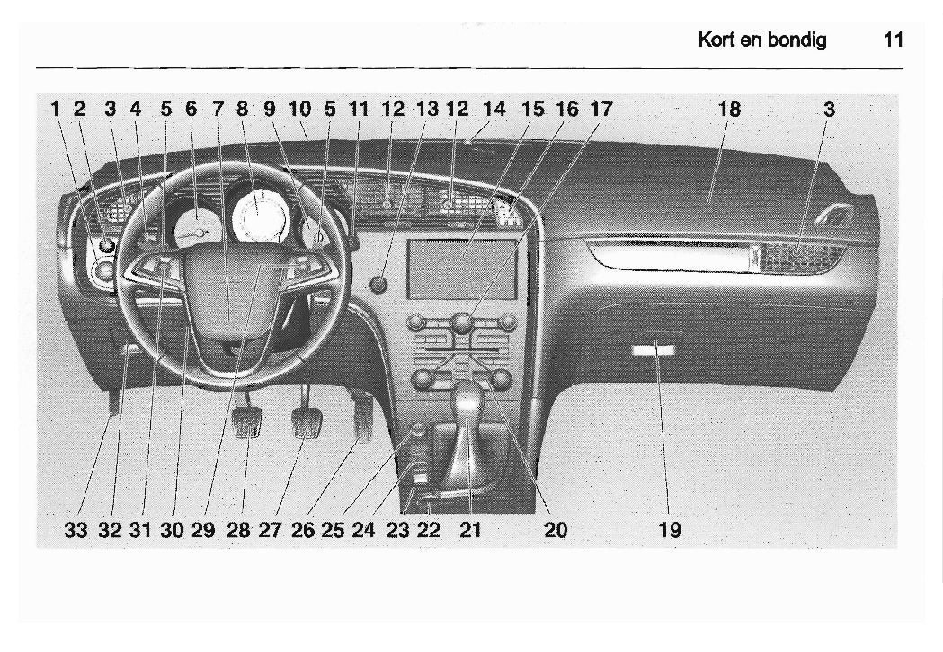 2010-2012 Saab 9-5 Owner's Manual | Dutch