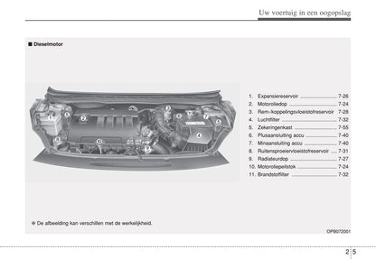 2012-2013 Hyundai i20 Owner's Manual | Dutch