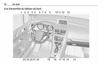 2016-2017 Opel Meriva Owner's Manual | French