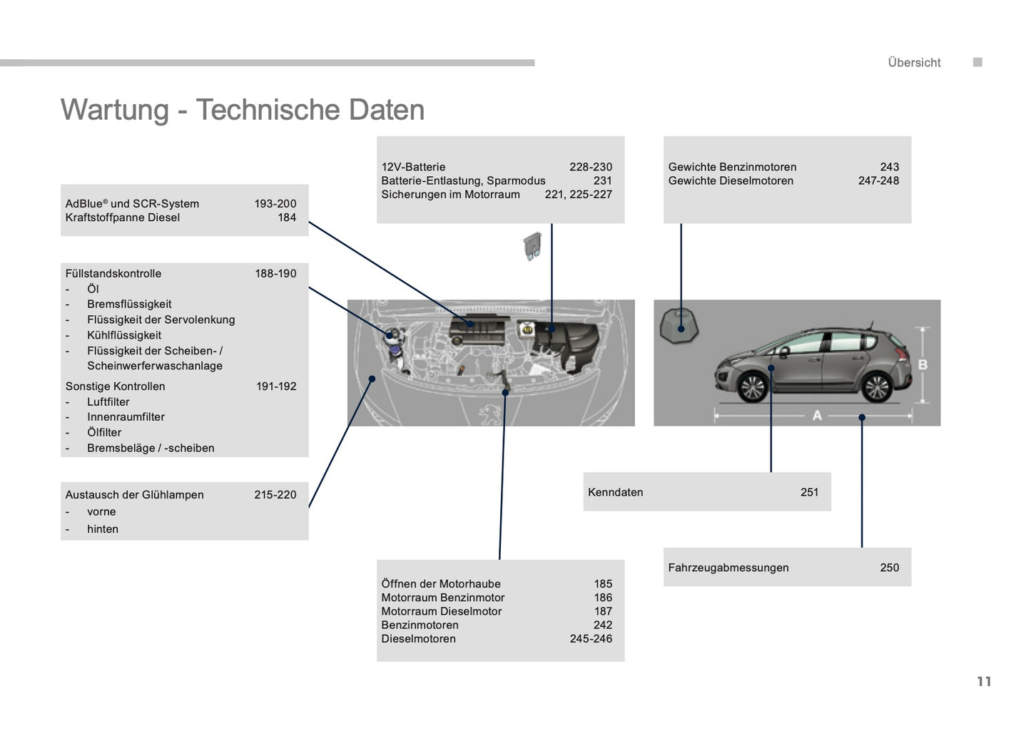 2015-2016 Peugeot 3008 HYbrid4 Bedienungsanleitung | Deutsch