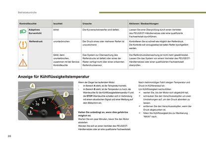 2015-2016 Peugeot 3008 HYbrid4 Bedienungsanleitung | Deutsch