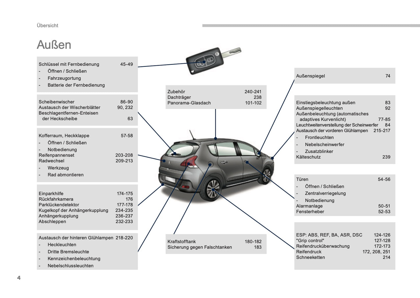 2015-2016 Peugeot 3008 HYbrid4 Bedienungsanleitung | Deutsch