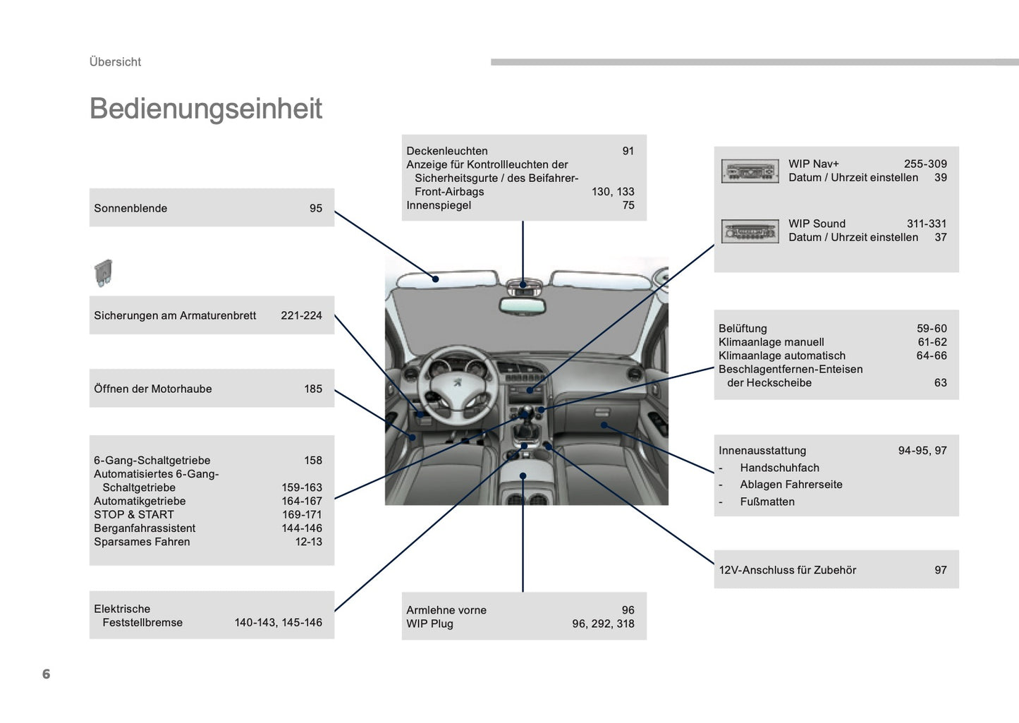 2015-2016 Peugeot 3008 HYbrid4 Bedienungsanleitung | Deutsch