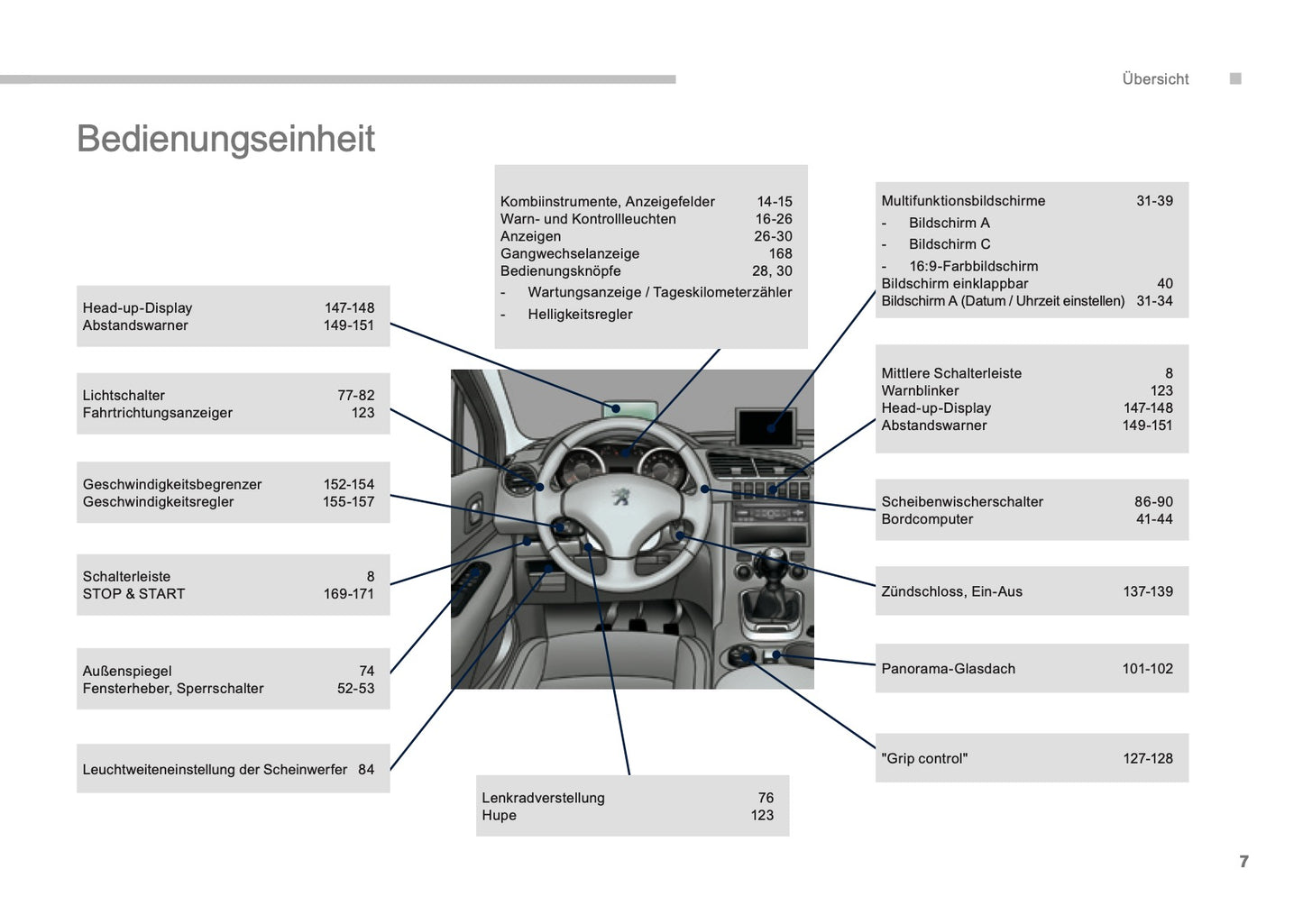 2015-2016 Peugeot 3008 HYbrid4 Bedienungsanleitung | Deutsch