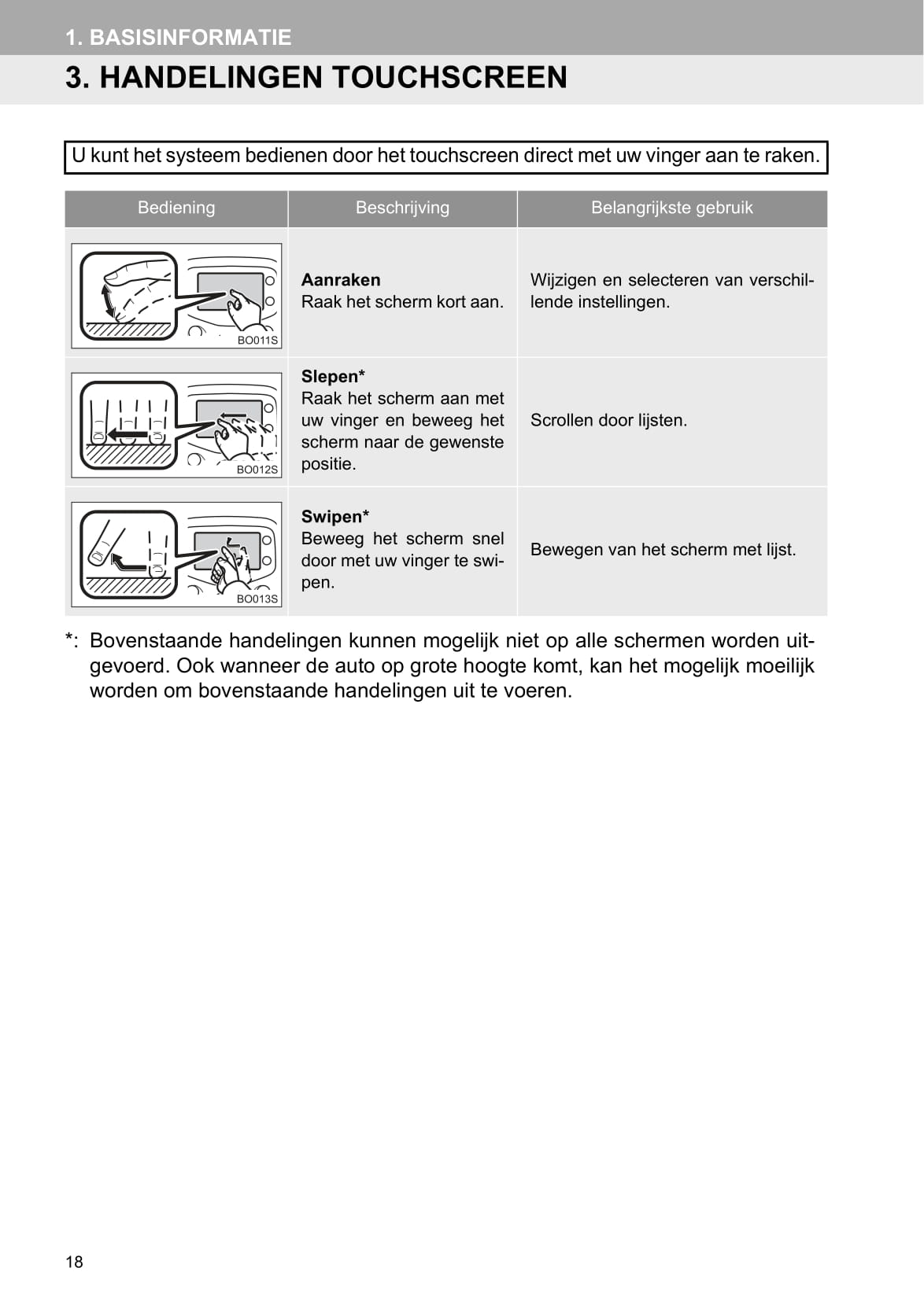 Toyota Aygo Multimedia Handleiding 2016