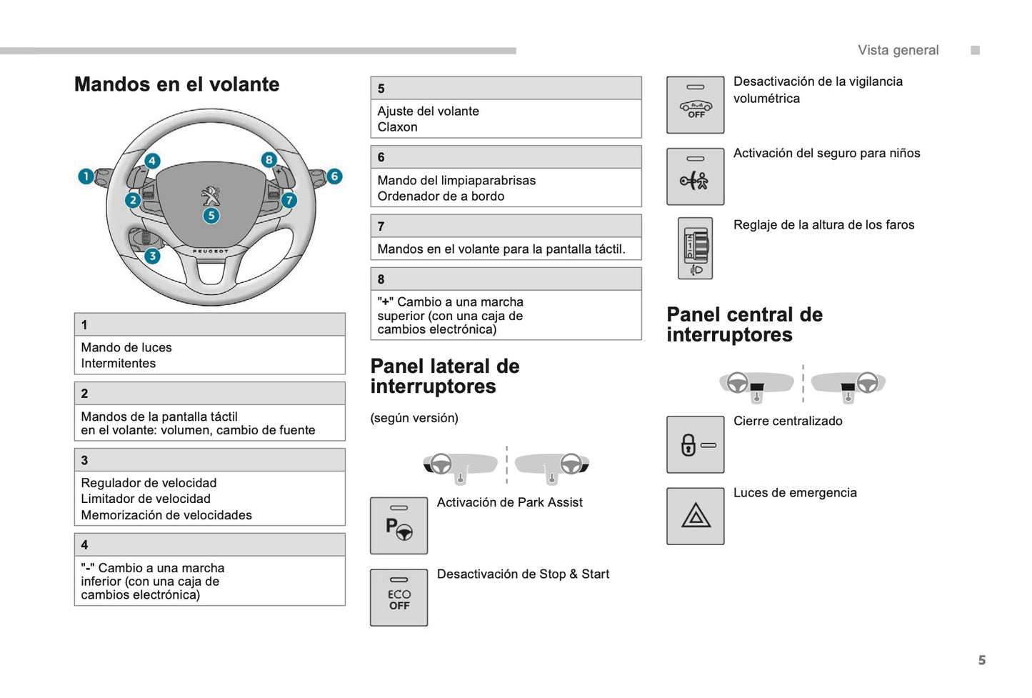 2018-2019 Peugeot 2008 Owner's Manual | Spanish