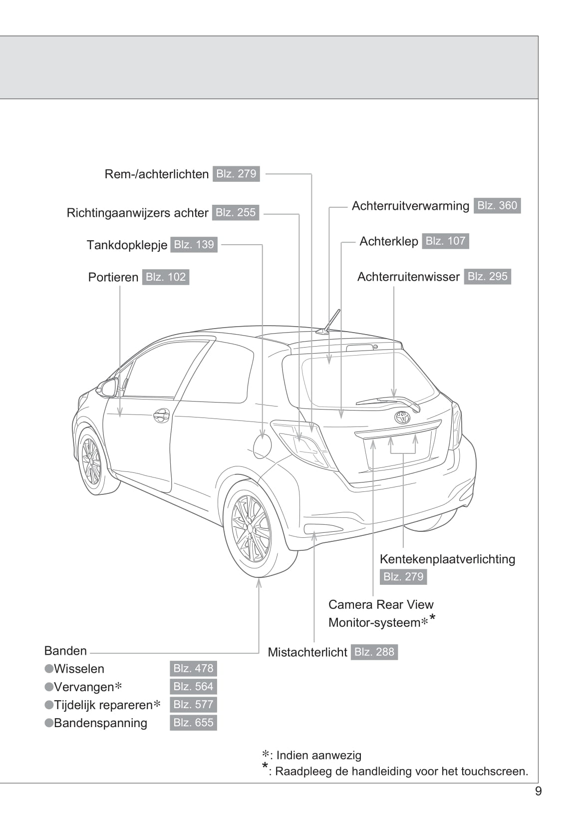 2013-2014 Toyota Yaris/Yaris Hybrid Bedienungsanleitung | Niederländisch