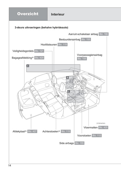 2013-2014 Toyota Yaris/Yaris Hybrid Bedienungsanleitung | Niederländisch