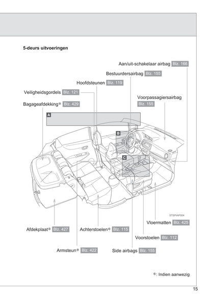 2013-2014 Toyota Yaris/Yaris Hybrid Bedienungsanleitung | Niederländisch