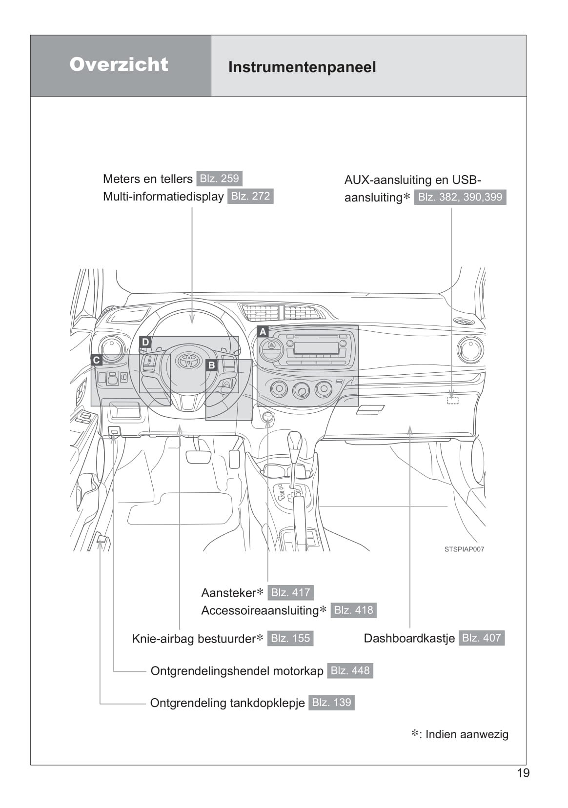 2013-2014 Toyota Yaris/Yaris Hybrid Bedienungsanleitung | Niederländisch