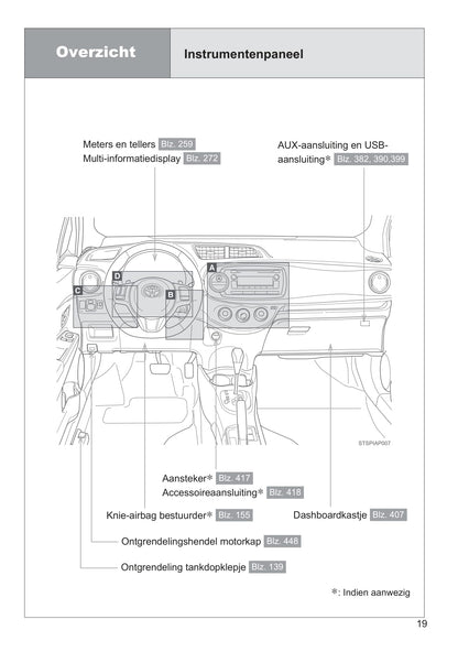 2013-2014 Toyota Yaris/Yaris Hybrid Bedienungsanleitung | Niederländisch