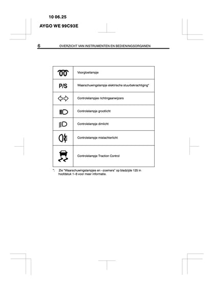 2010-2011 Toyota Aygo Owner's Manual | Dutch