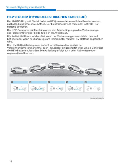 2021-2022 Hyundai Tucson Hybrid/Tucson Plug-in Hybrid Owner's Manual | German