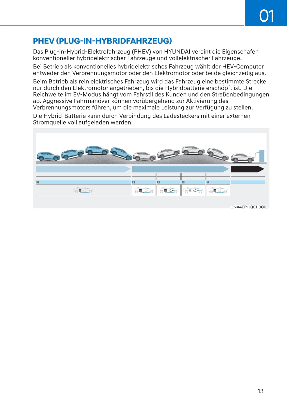 2021-2022 Hyundai Tucson Hybrid/Tucson Plug-in Hybrid Owner's Manual | German