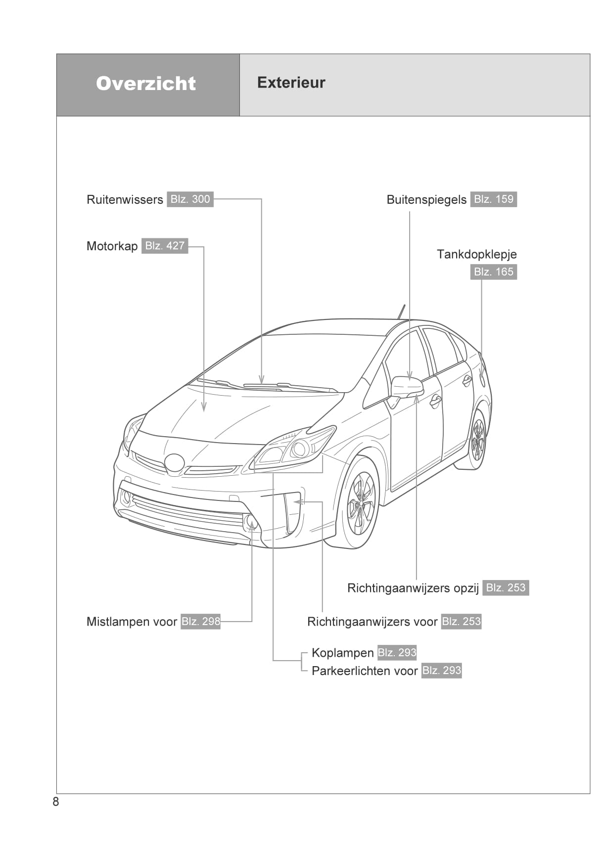 2012-2014 Toyota Prius Plug-in Hybrid Owner's Manual | Dutch