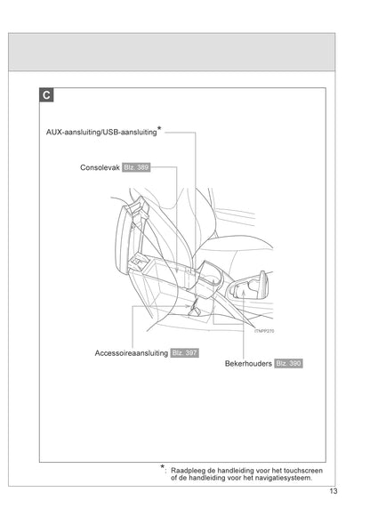 2012-2014 Toyota Prius Plug-in Hybrid Bedienungsanleitung | Niederländisch