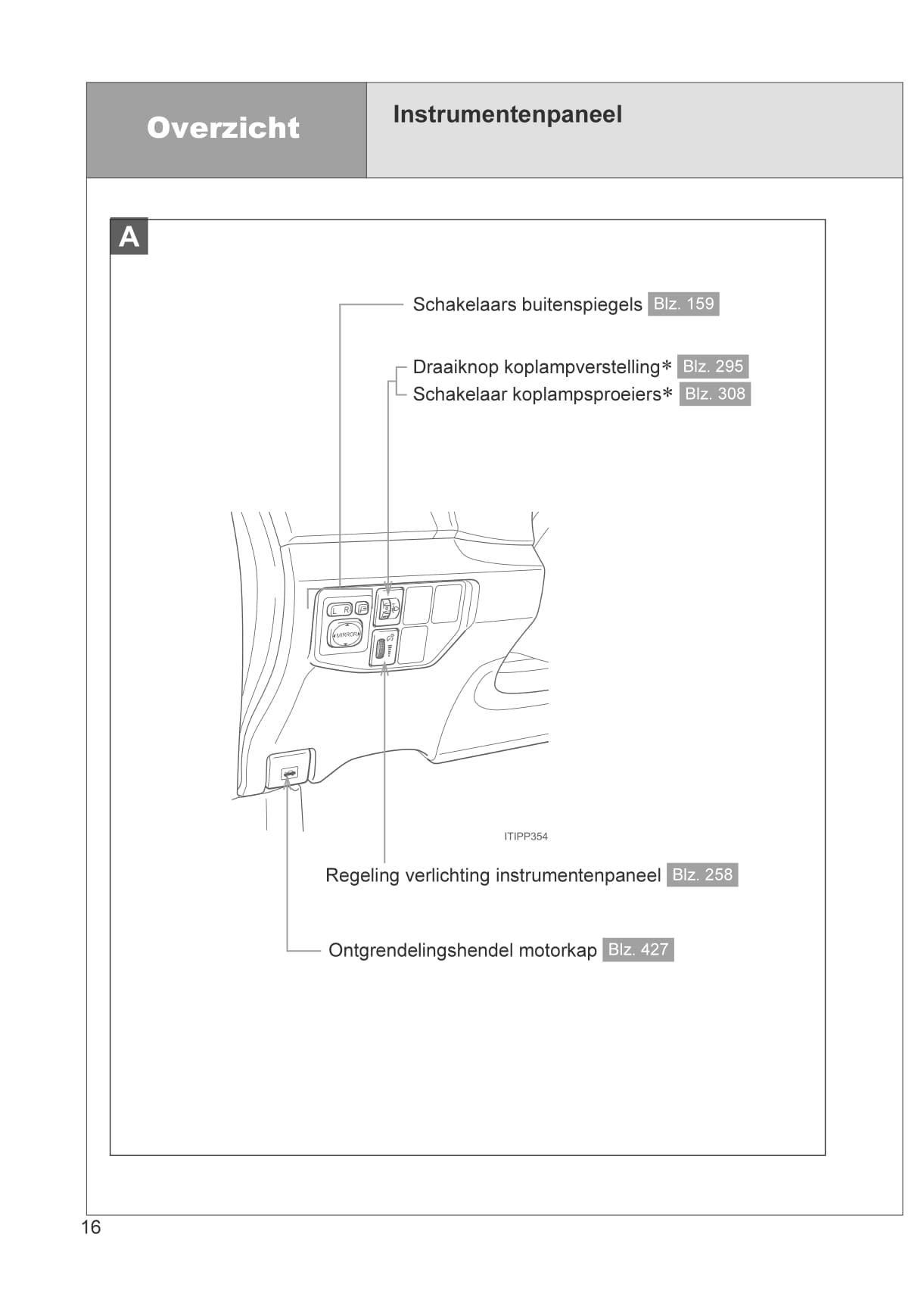 2012-2014 Toyota Prius Plug-in Hybrid Bedienungsanleitung | Niederländisch