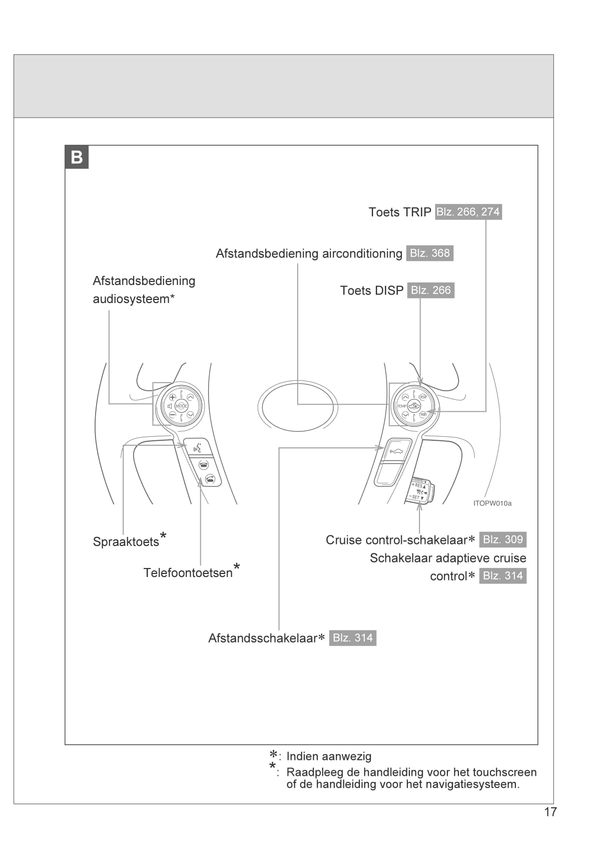 2012-2014 Toyota Prius Plug-in Hybrid Owner's Manual | Dutch