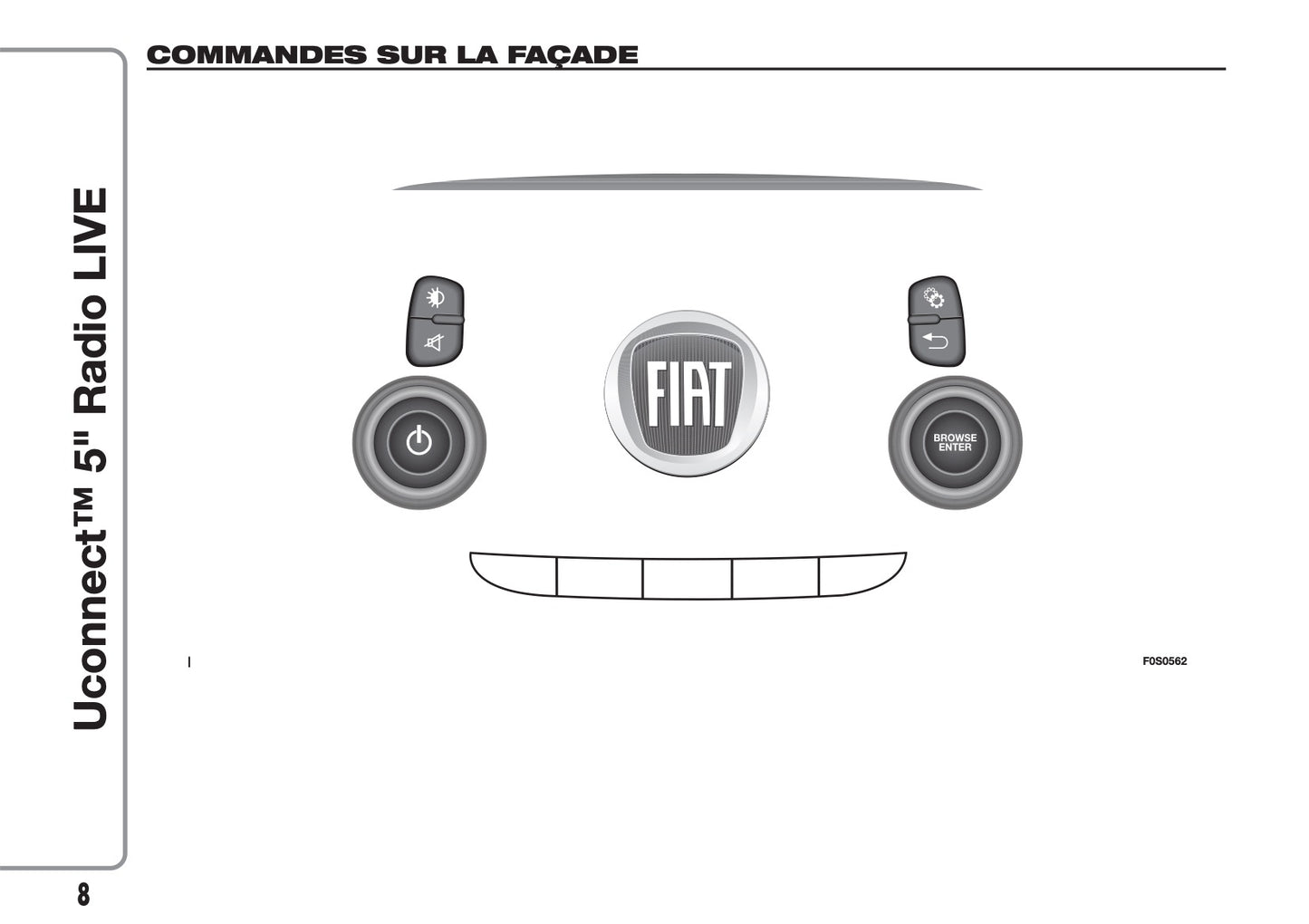 Fiat 500 & 500 Cabrio Uconnect Radio 5.0 Guide d'utilisation 2015 - 2018