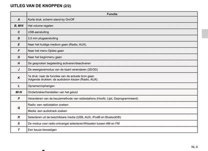 Renault Media-Nav Handleiding