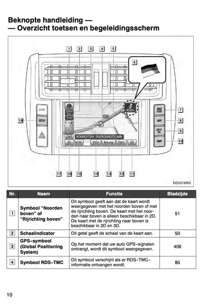 Toyota Land Cruiser HDD Navigatiesysteem Handleiding 2010